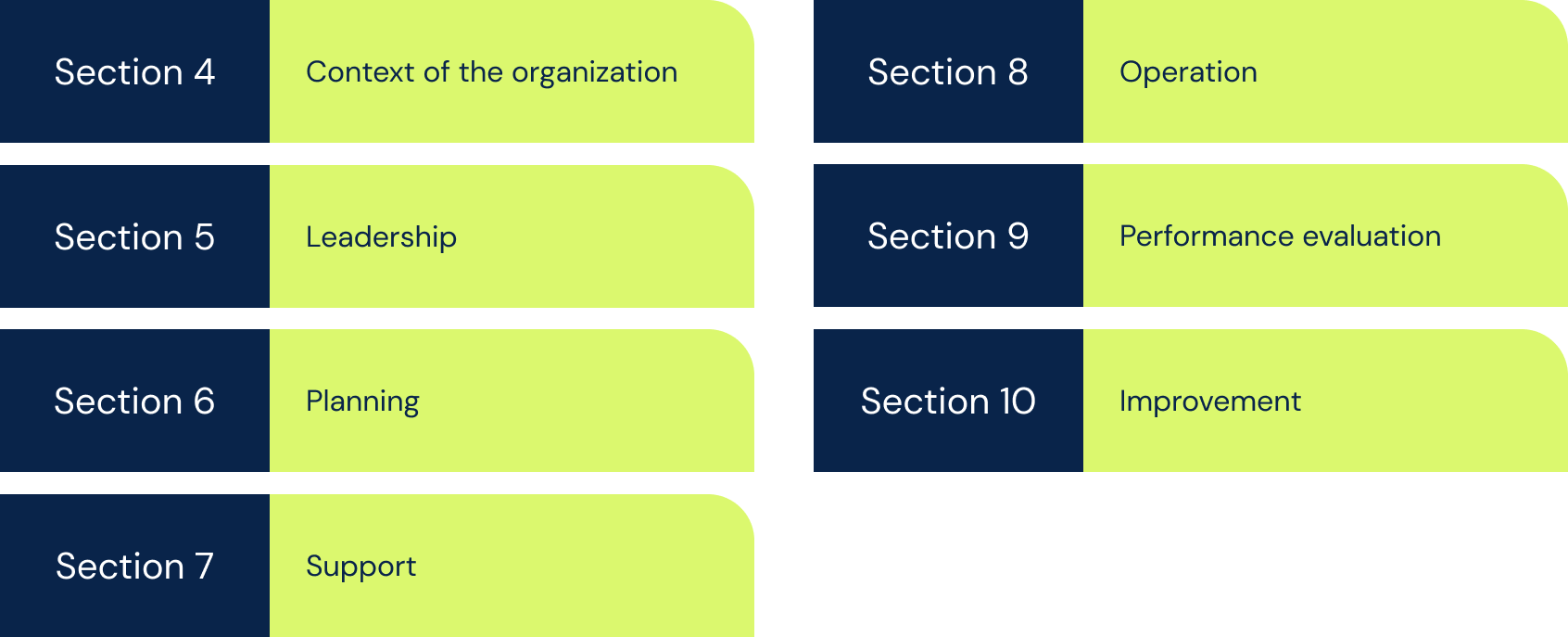 Developing Responsible AI Management Systems Through The ISO/IEC 42001 ...